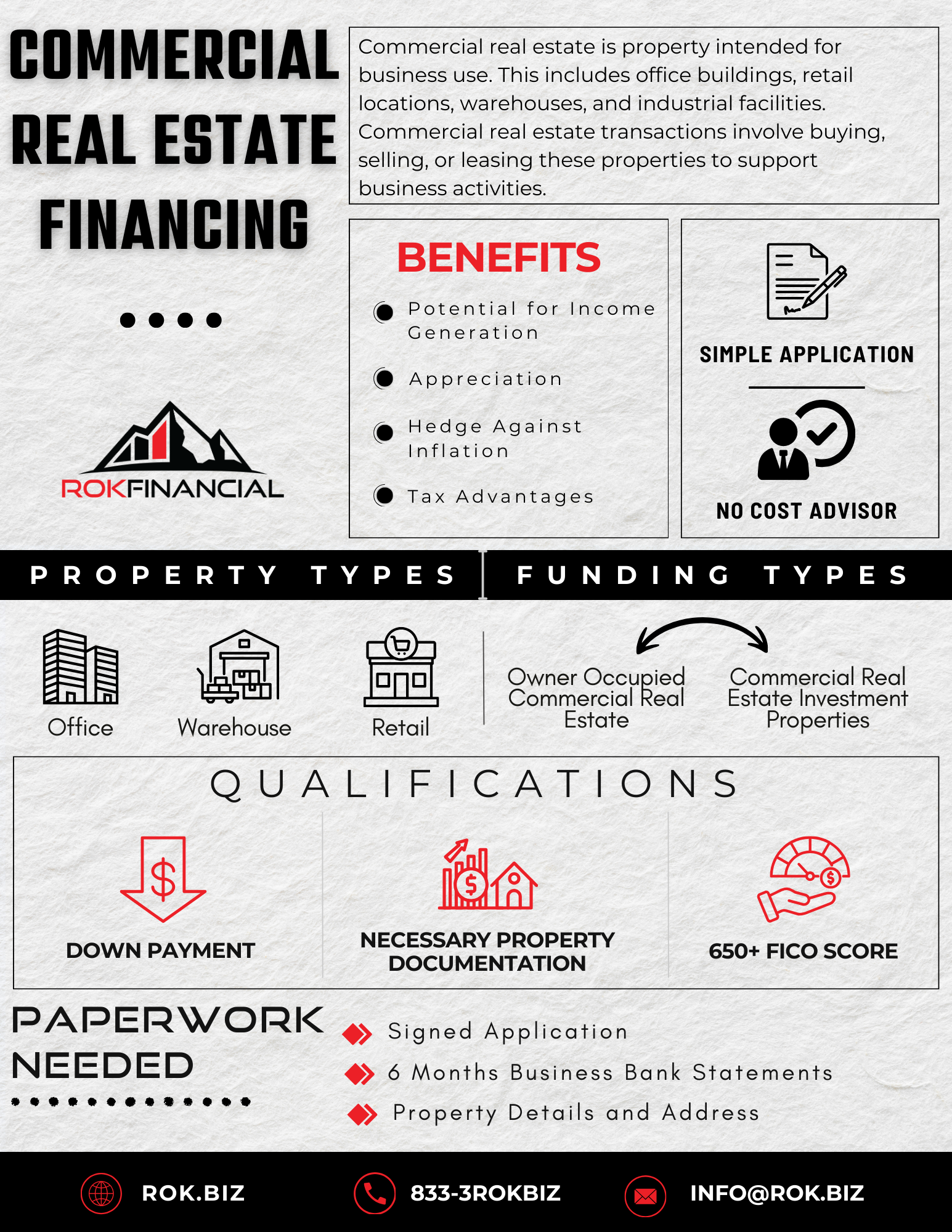 Get funding for conventional property financing, money for investment properties, cash out refinance, hard money loans, fix flip rehab, bridge loans, commercial real estate, offices, industrial, offices (general or medical/ dental), industrial facilities, light manufacturing buildings, mixed use properties, commercial condos, auto dealerships, light auto services, day cares, assisted living facilities, entertainment venues, multifamily properties, retail warehouses, self-storage facilities, and more!
