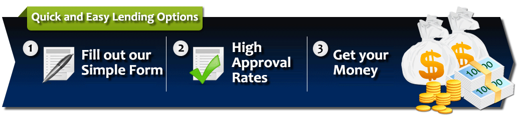 unsecured bad credit personal business startup loans.